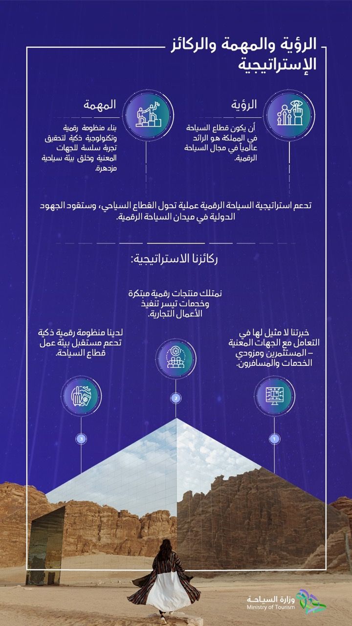 DIGITAL-TOURISM-STRATEGY-AR_MI_AR_ItemID_124.jpeg