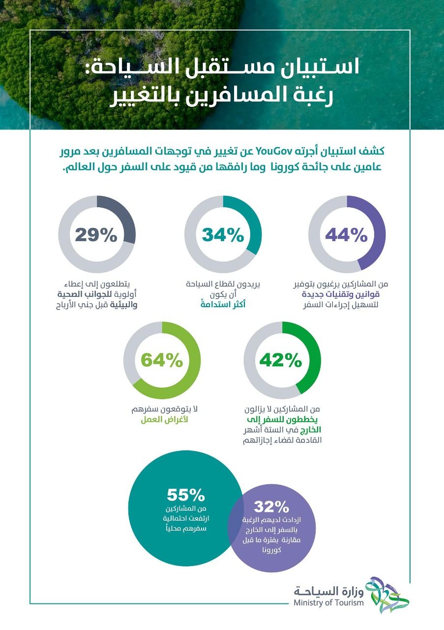 Future-Tourism-Survey-AR_MI_AR_ItemID_120.jpeg
