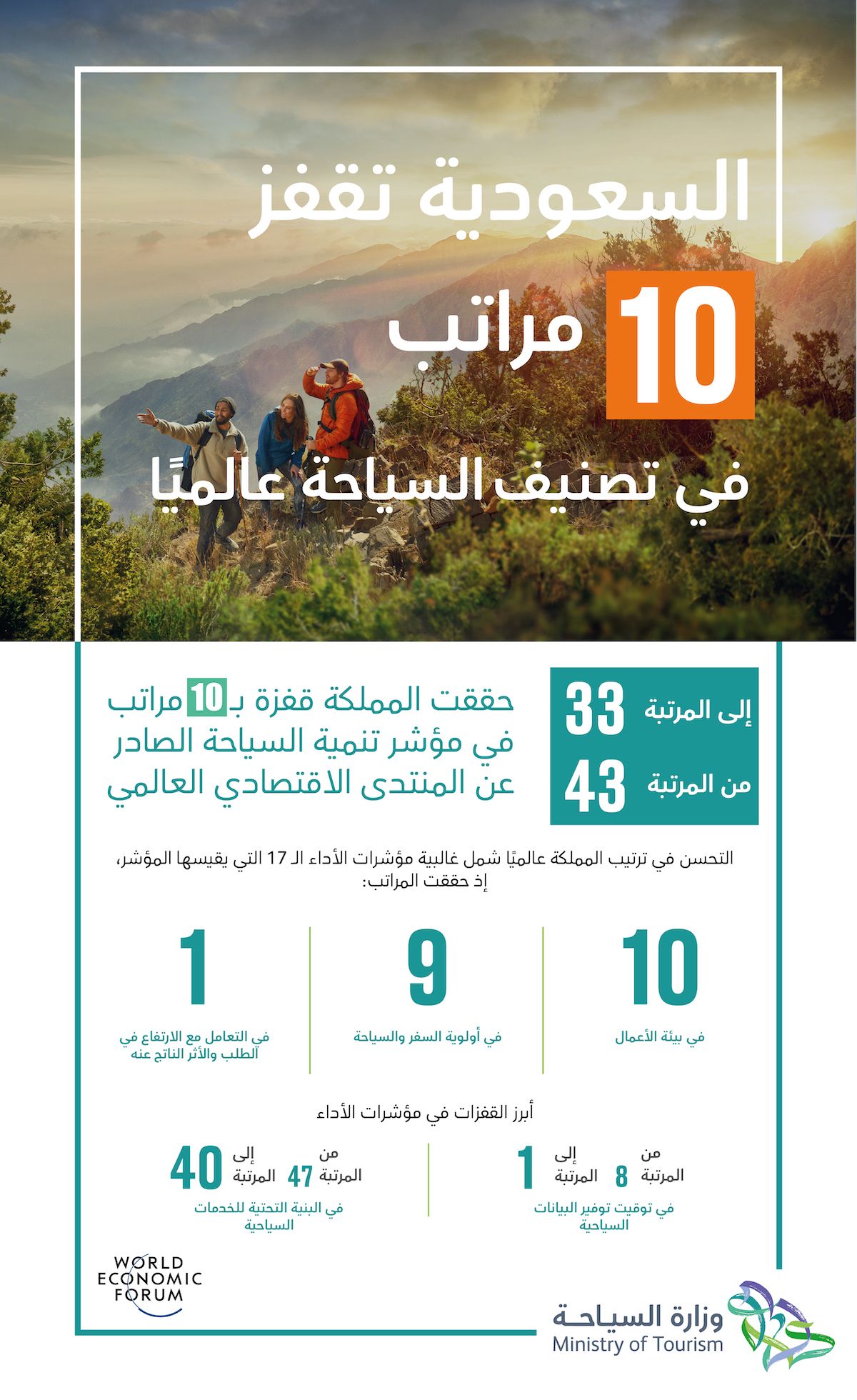 Global-Tourism-Ranking-AR_MI_AR_ItemID_121.jpeg